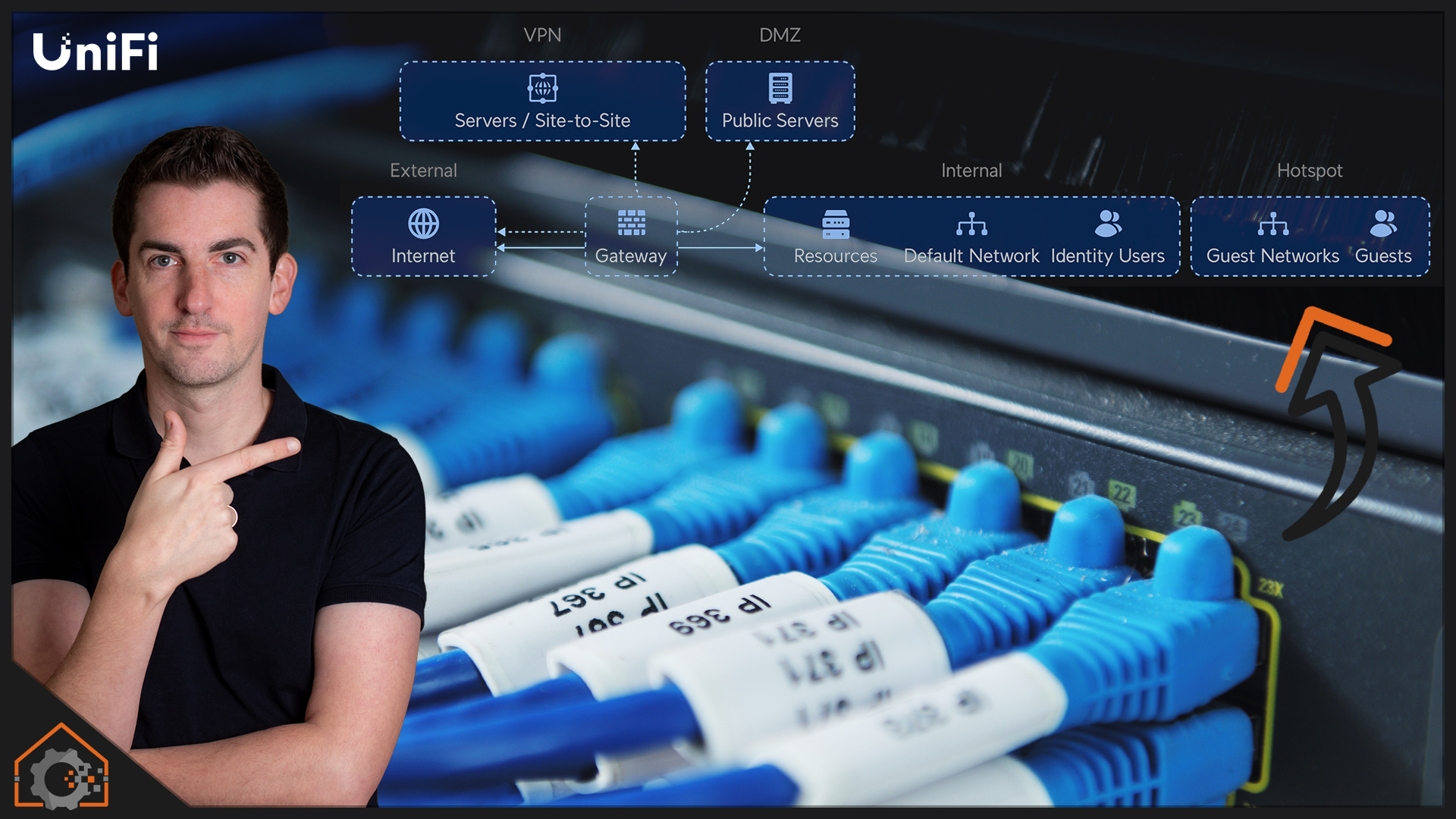 UniFi-Netzwerk: Zone based firewall – Grundlagen